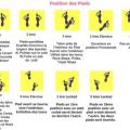 Position des pieds jpg 600 x 459